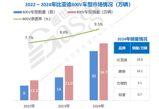 比亚迪,知多少