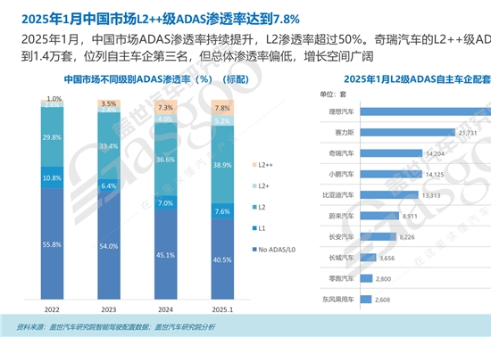 高阶智驾规模化突围 | 奇瑞汽车智能驾驶布局