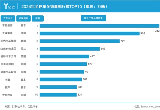 76天，王传福连下三次狠手