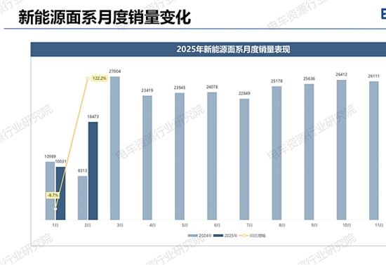 新能源面系车市场：渗透率54.6%，北方市场发力，五菱优势扩大