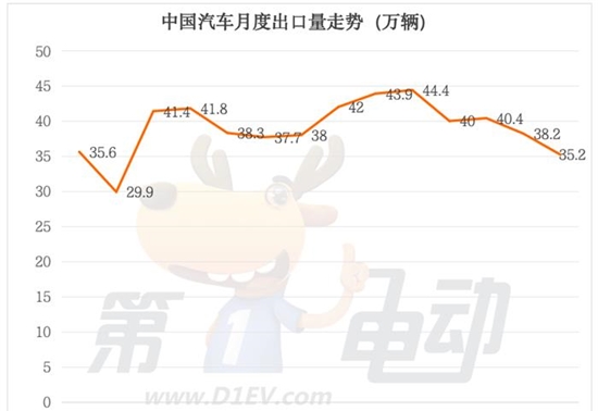 宋Pro,特斯拉,新能源汽车