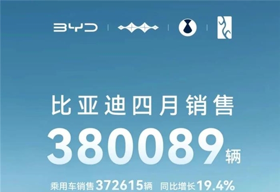 比亚迪前4月新能源车销量超138万辆 动力及储能电池装机79GWh