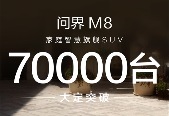 上市22天，问界M8大定突破70000台