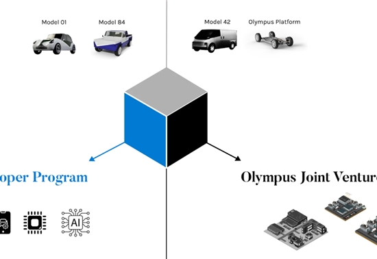 Olympian Motors与富士康合作推出人工智能汽车操作系统Olympus OS