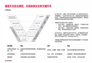 是德科技：技术驱动汽车产业数字化转型