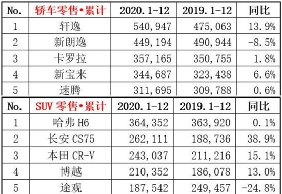 最大的10-15万级市场，成了新能源最难攻破的阵地