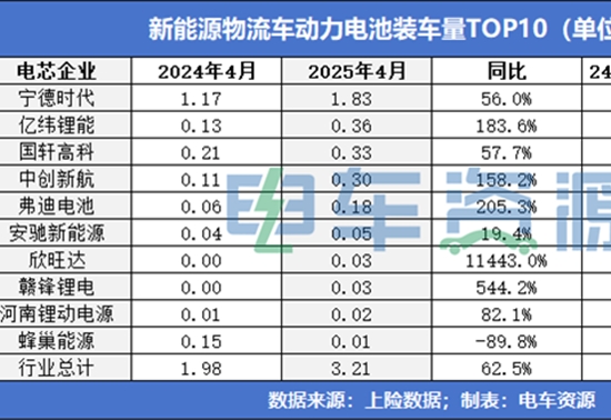 市场声音 | 谁会撼动宁王地位？