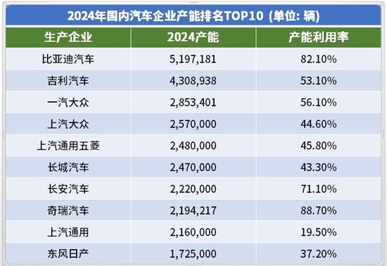 降价潮，又来了？