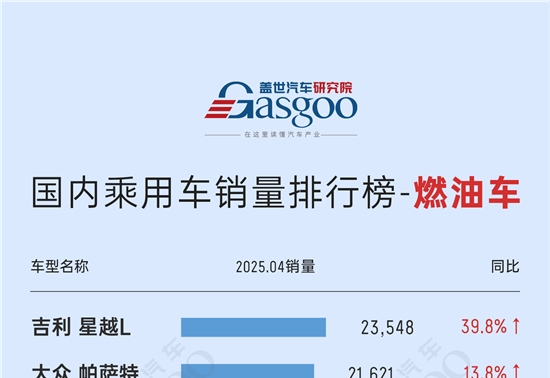 比亚迪领航新能源市场，银河、零跑等新锐势力崭露头角丨2025年4月燃油车、新能源车、自主品牌销量排名