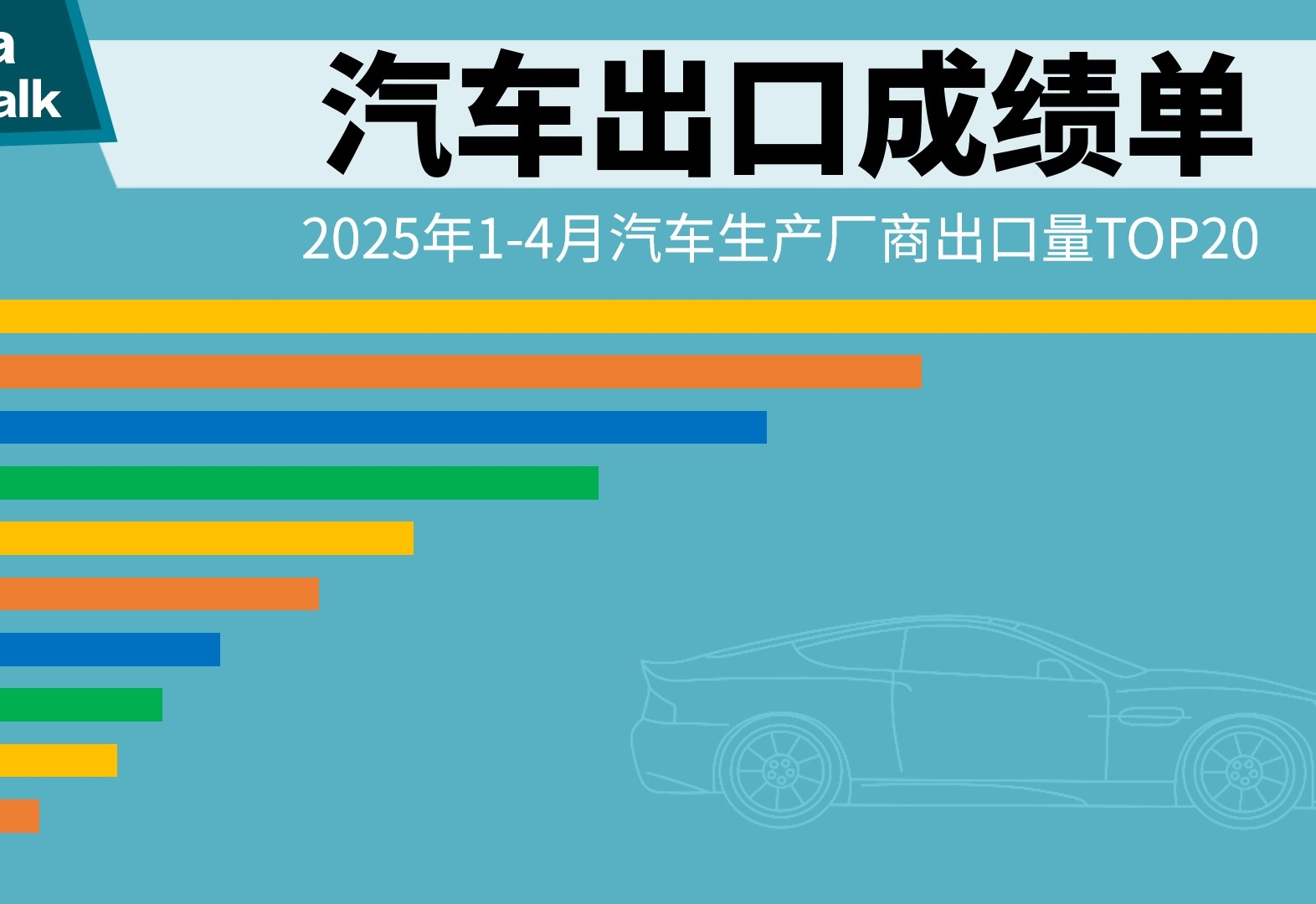 2025年1-4月汽车生产厂商出口量TOP20