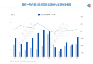 MPV赛道，又来一个“破局者”？