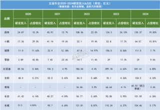 汽车降价的真相：砍成本？