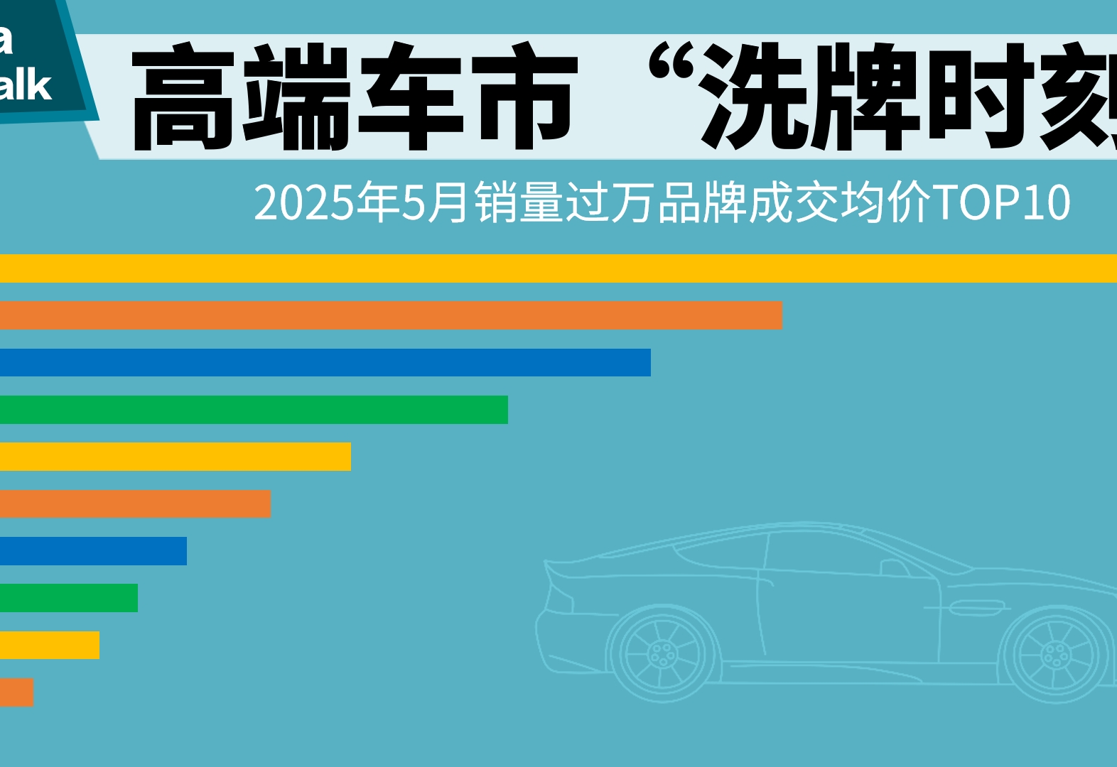 高端车市“洗牌时刻”：2025年5月销量过万品牌成交均价TOP10
