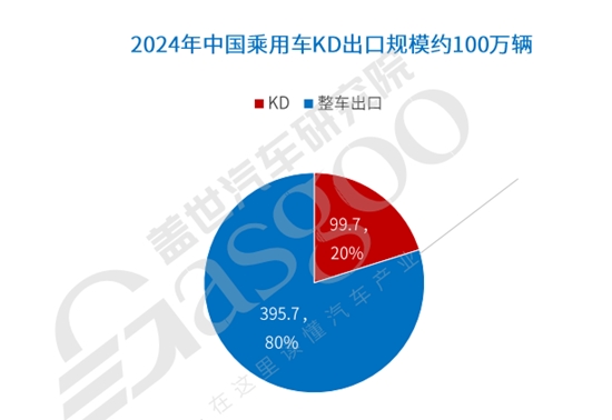 中国车企出海：破浪与暗礁