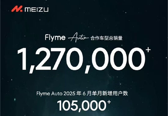 星纪魅族Flyme Auto合作车型总销量超127万