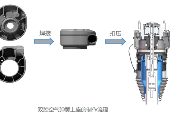 孔辉说悬架（六）：空气弹簧上座的关键工艺—塑料焊接