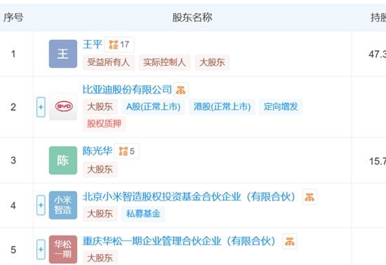 小米 比亚迪