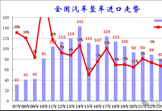 传统豪华车，不香了？