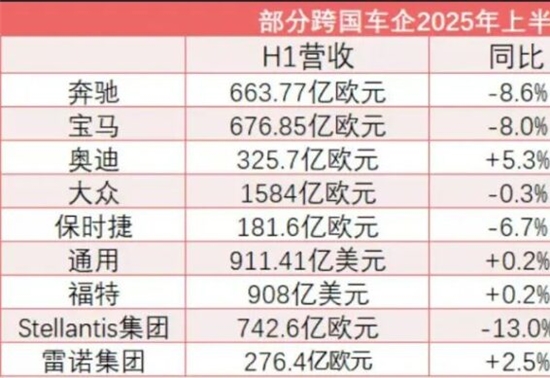比比谁更惨？