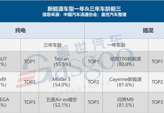 新能源车保值率如何破“腰斩”困局？