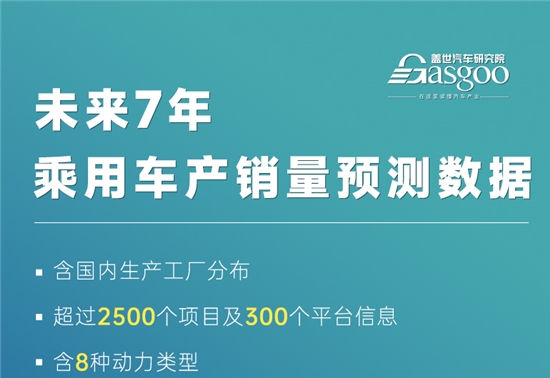 超140个乘用车品牌，2500+个项目数据 | 盖世汽车研究院未来7年乘用车产销量预测数据