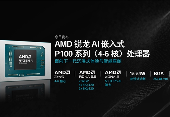 前瞻技术,CES 2026,AMD，AI