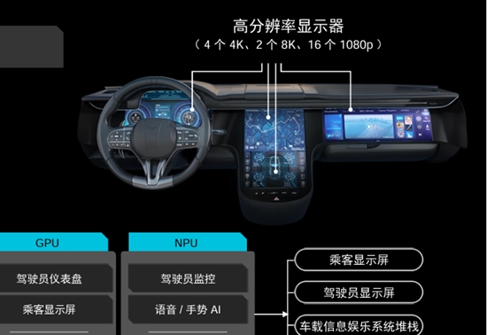 前瞻技术,CES 2026,AMD，AI