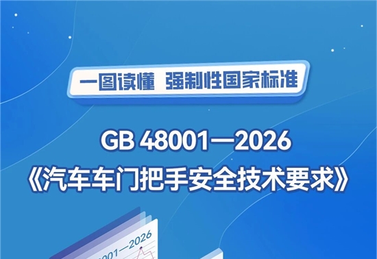 前瞻技术,车门把手,Stellantis