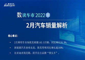 数读车市2022-2月销量解析