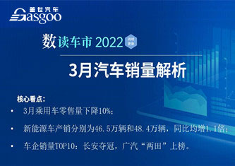 数读车市2022—3月销量解析（持续更新）