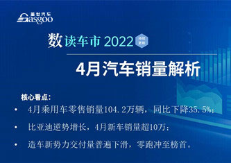 数读车市2022—4月销量解析