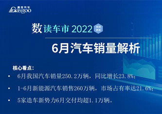 数读车市2022—6月销量解析