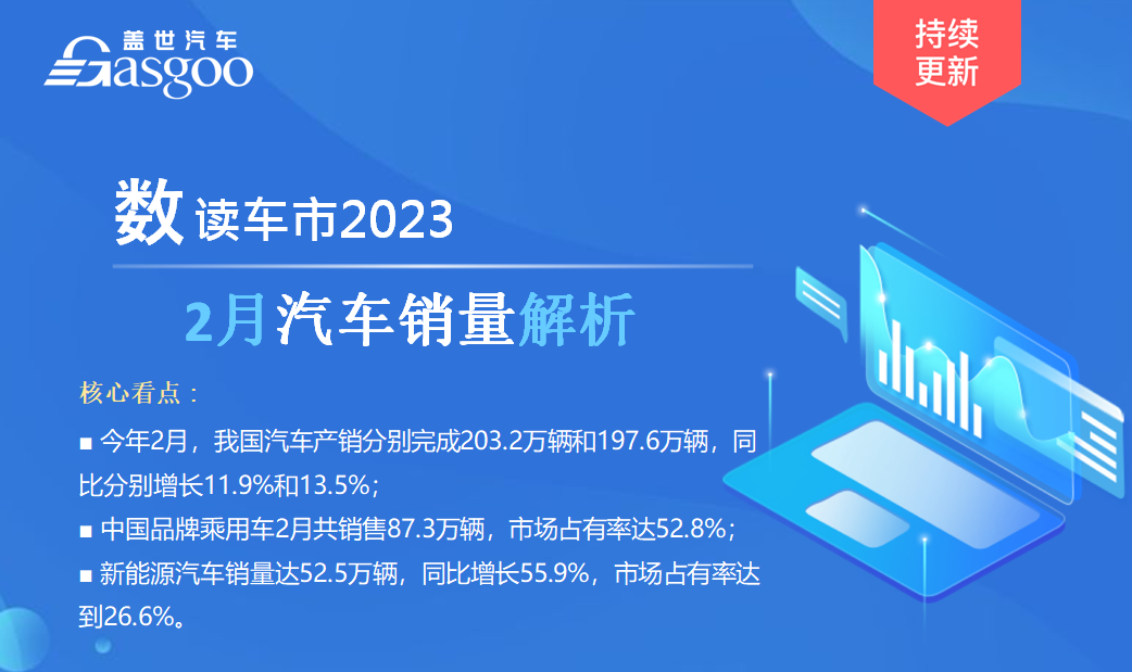 数读车市2023-2月销量解读