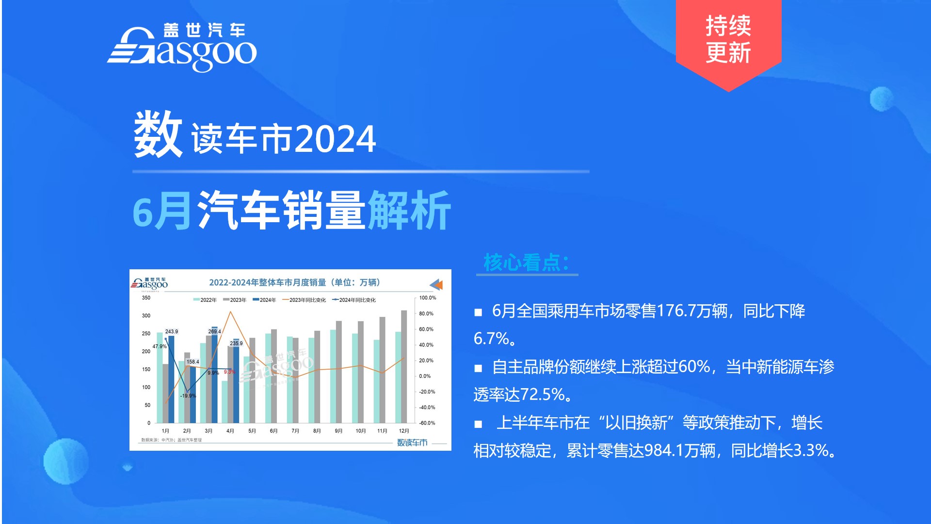 数读车市2024-6月销量解析