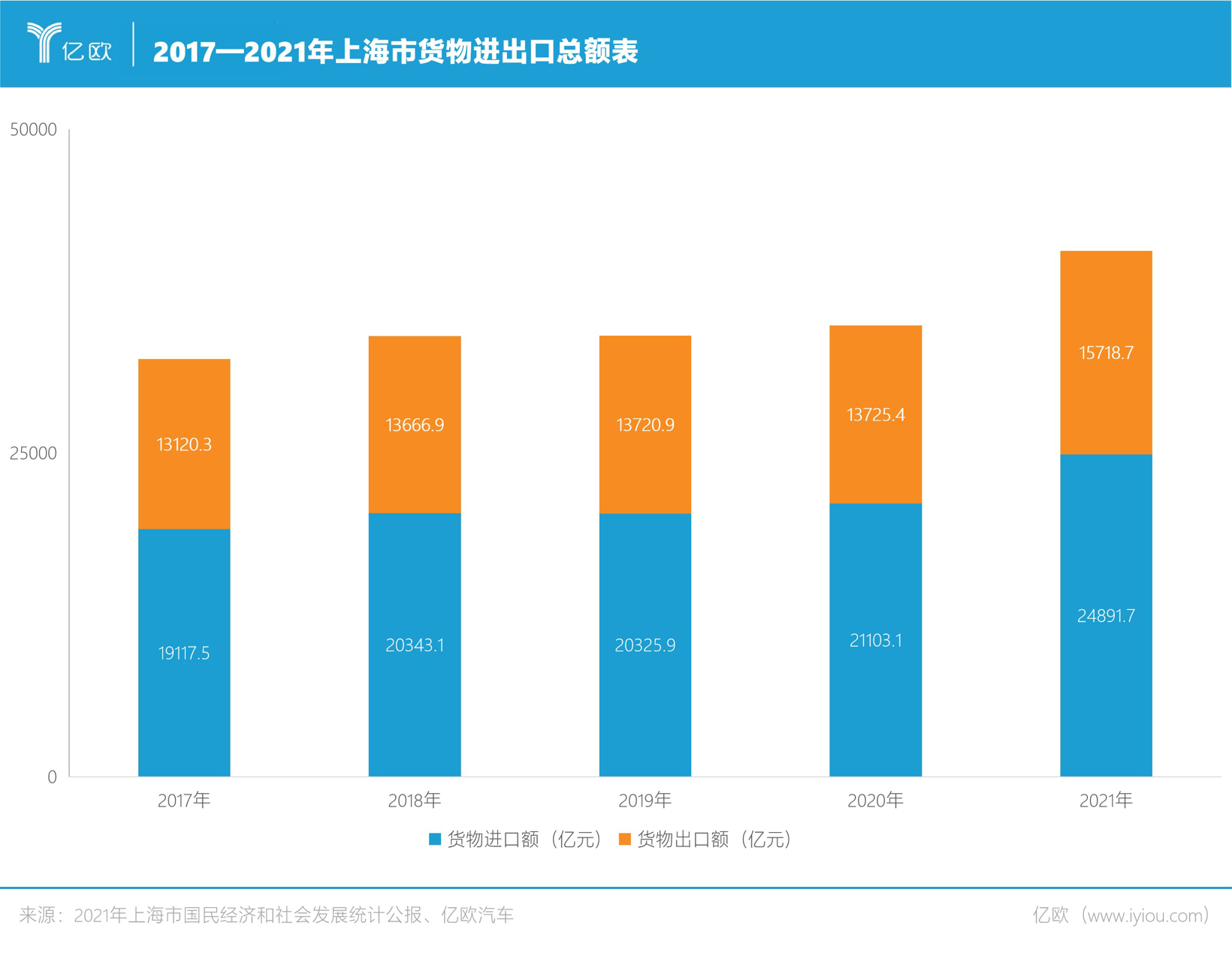 保“沪”汽车供应链，长三角按下复工复产加速键