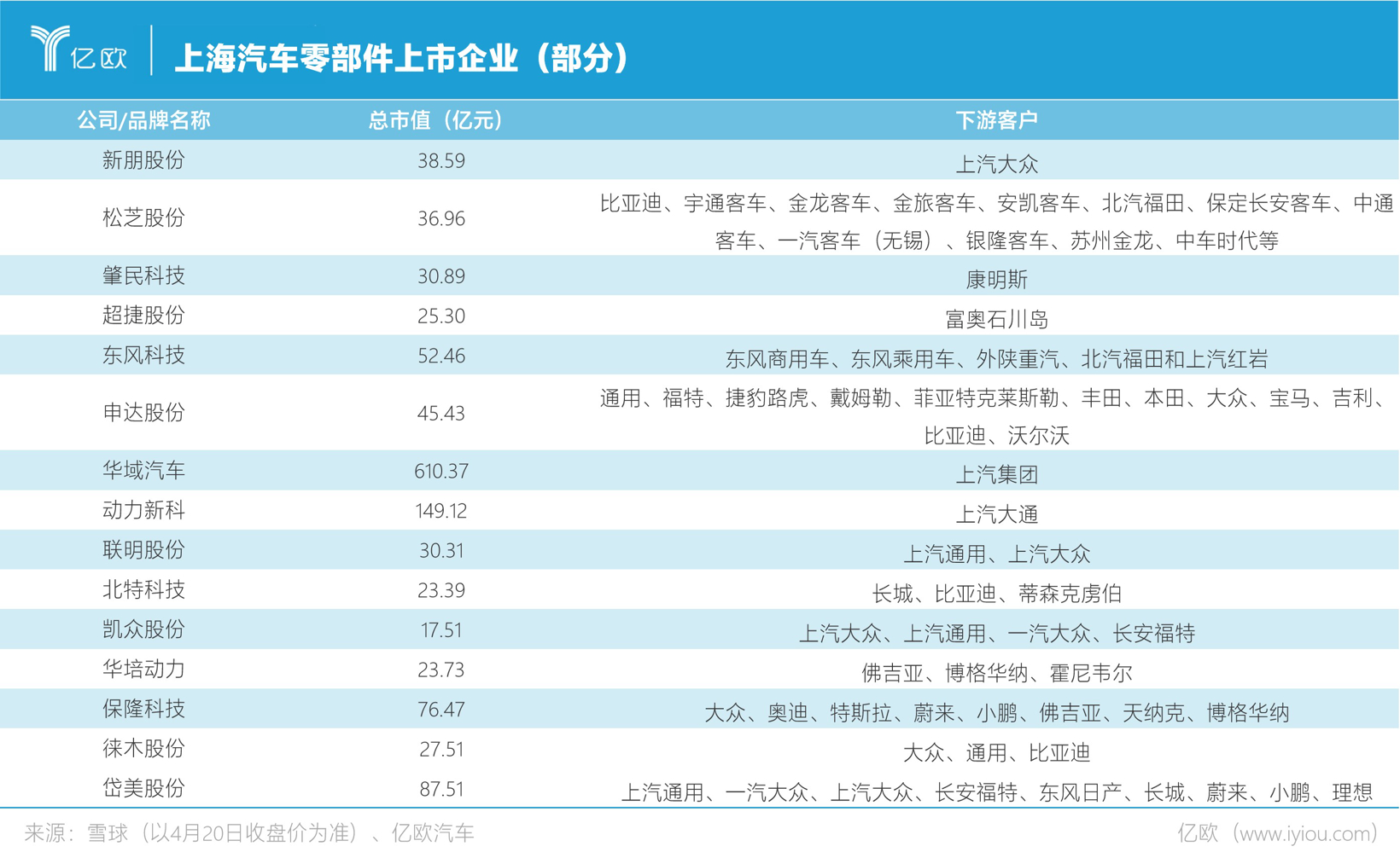 保“沪”汽车供应链，长三角按下复工复产加速键