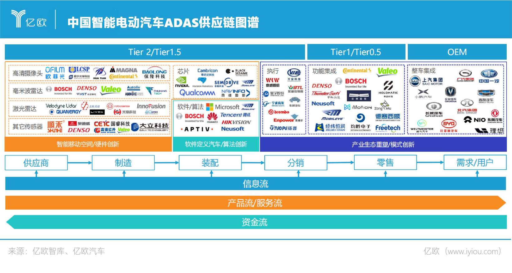 电动汽车，<span class=