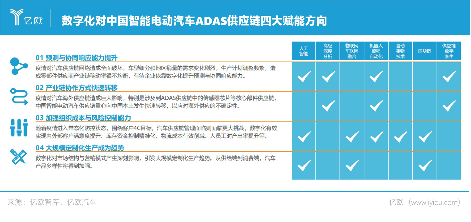 保“沪”汽车供应链，长三角按下复工复产加速键