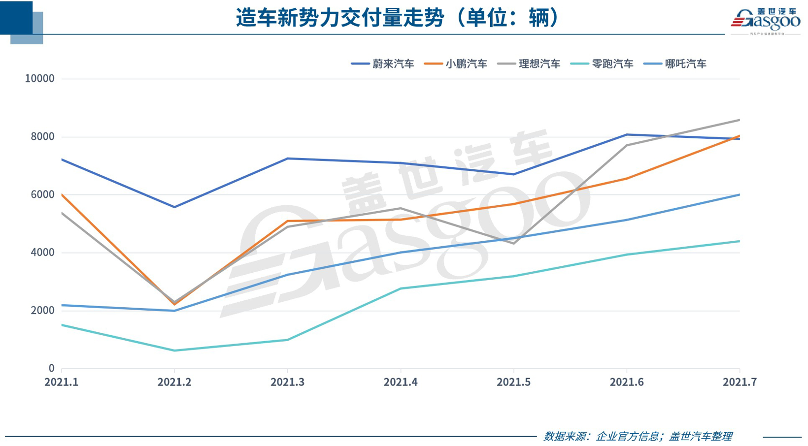 38家车企7月销量一览：多数表现好于6月，埃安、坦克等独立子品牌亮了