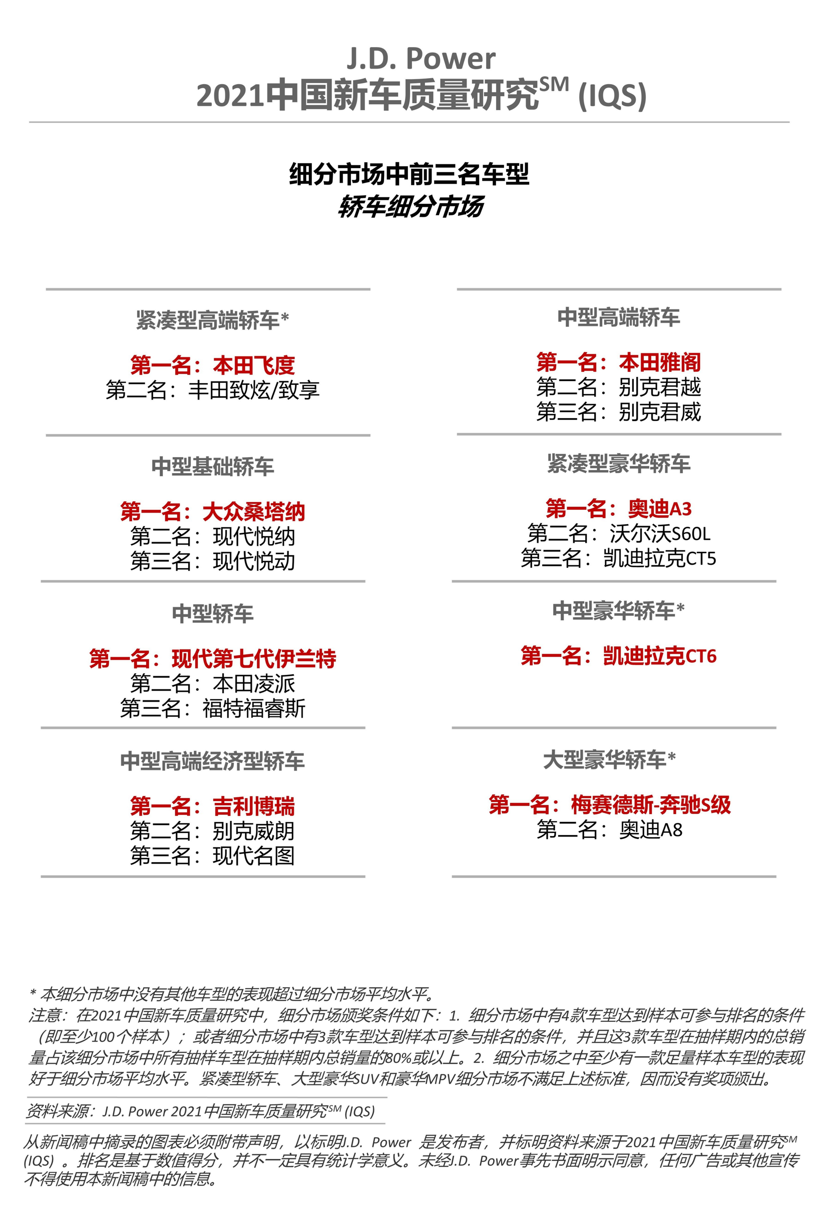 J.D. Power国内新车质量研究：娱乐系统成问题高发区