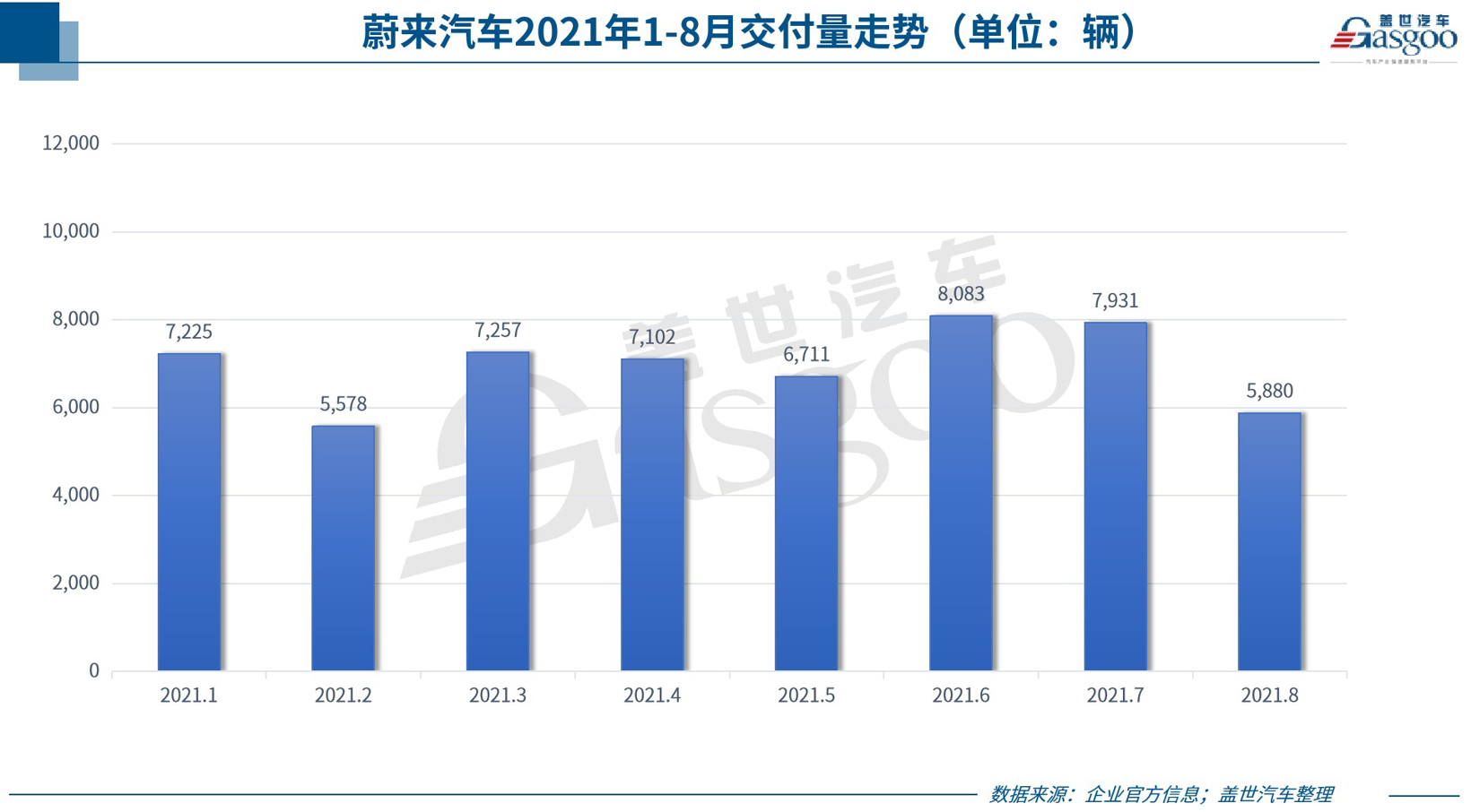 新车，销量，蔚来，车企销量,汽车销量