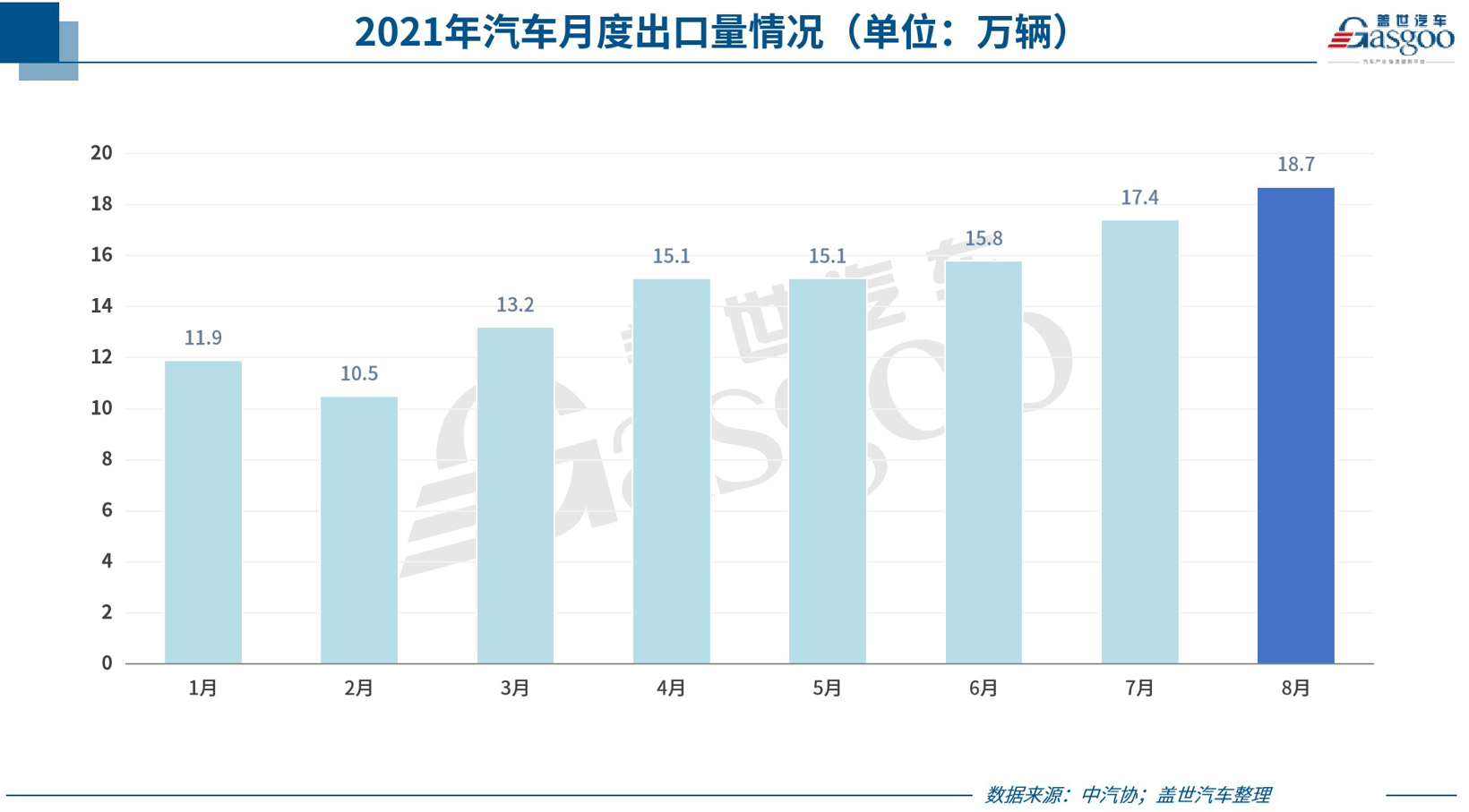 29家车企8月销量一览：下滑者居多，都怪芯片不够用？