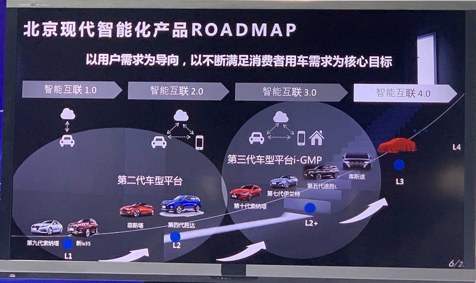 百度Apollo与北京现代合作进一步深化 库斯途也搭载了智能网联3.0系统