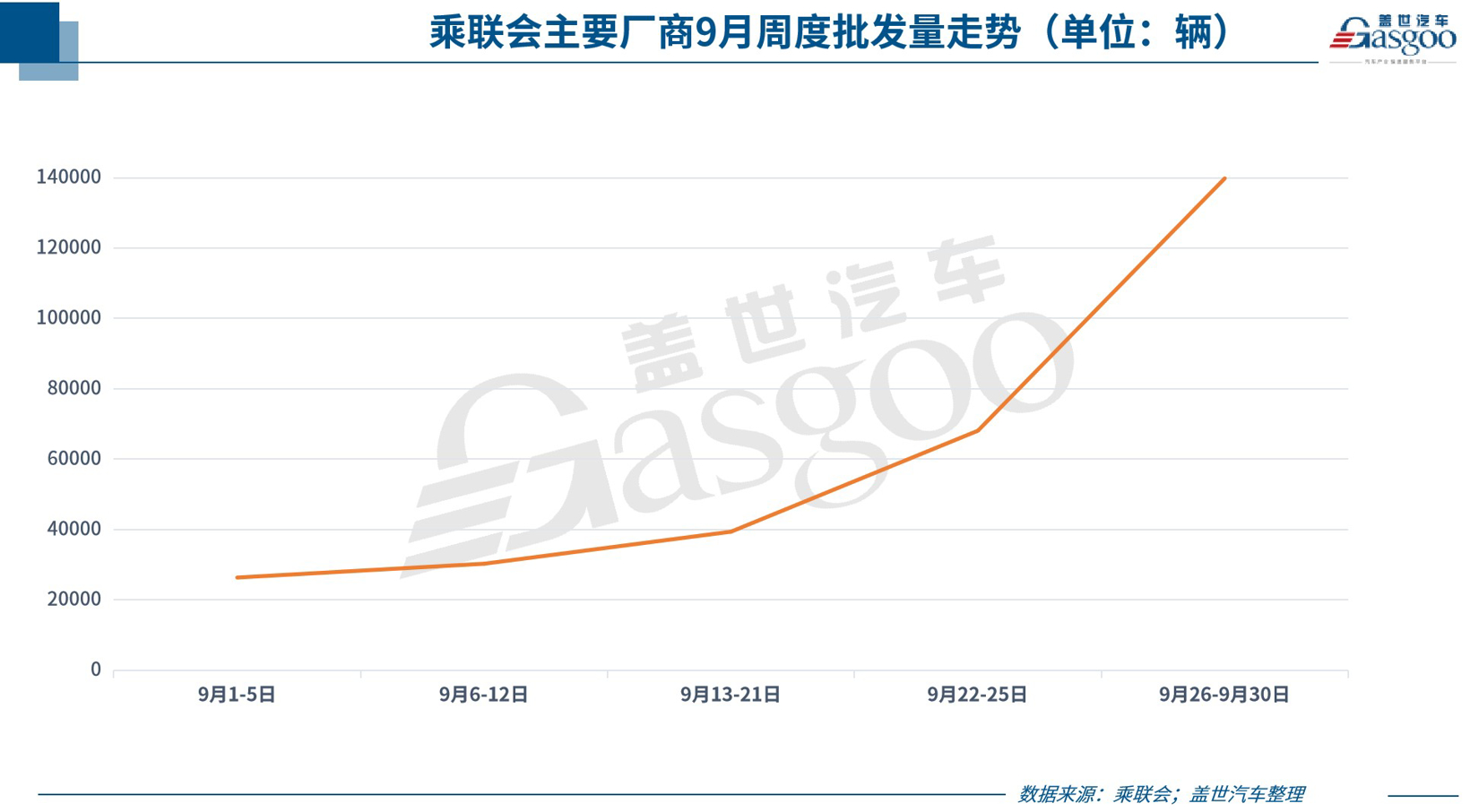 31家车企9月销量一览：多数难止同比跌势，埃安、捷途等独立子品牌交出好成绩