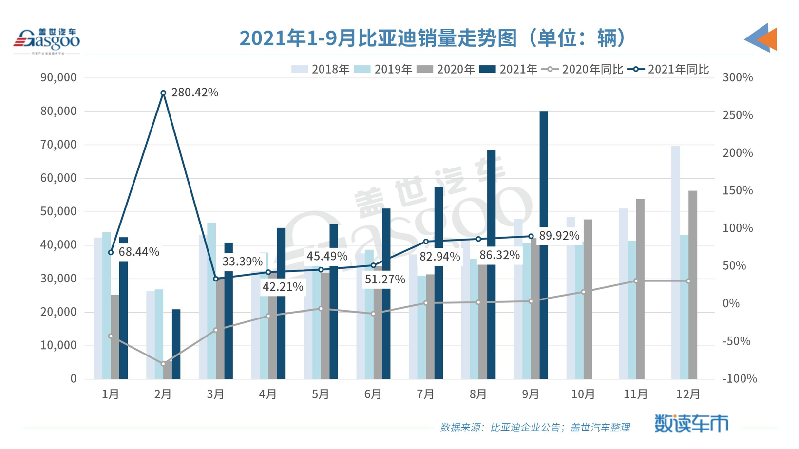 DM-i订单持续火热，比亚迪第三季度营收净利润双增长