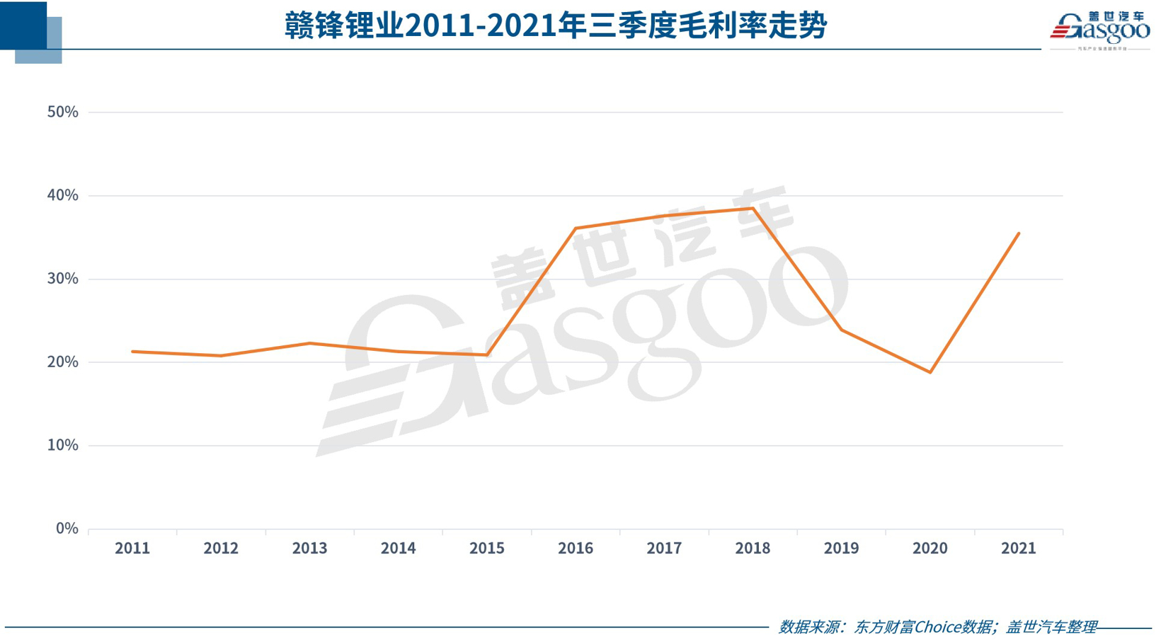 26家自主零部件企业三季报一览：宁德时代、赣锋锂业依旧“凶猛”