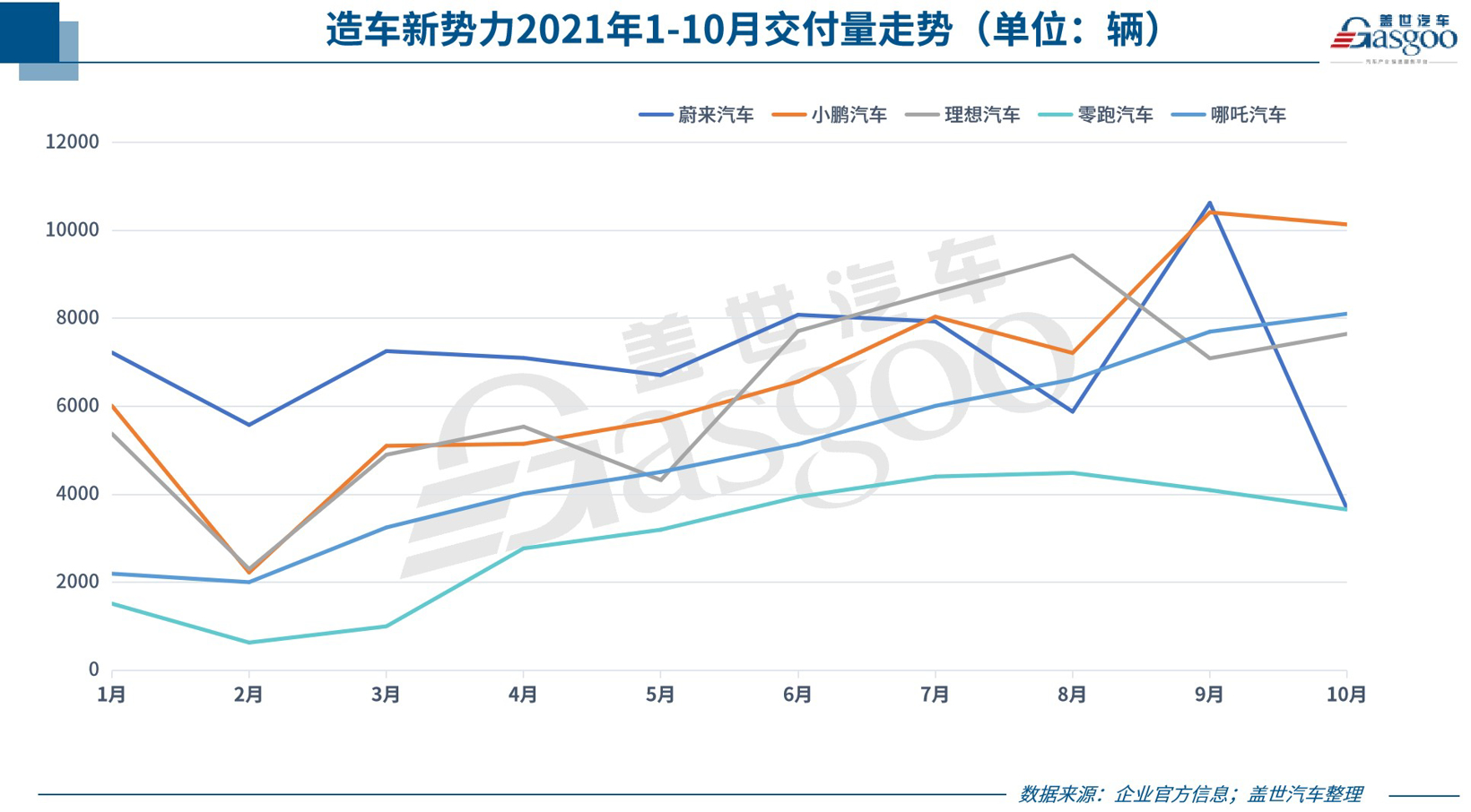 31家车企10月销量一览：上汽、广汽等多车企表现超9月，自主板块强势增长