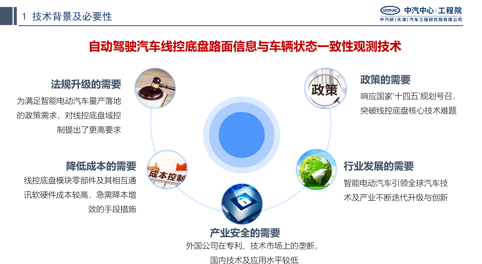 中汽研：技术新突破能否吹起智能驾驶浪潮？