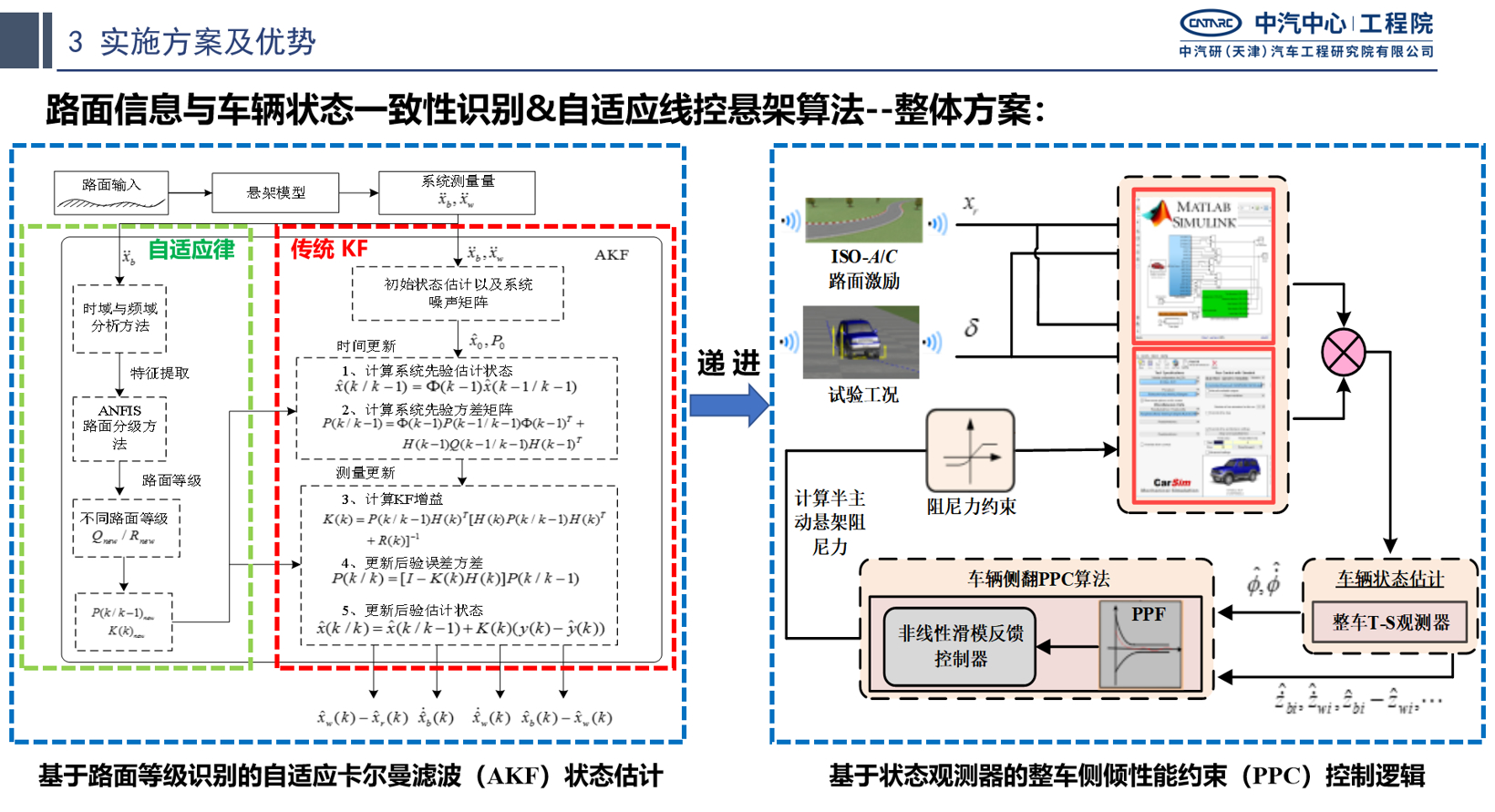 中汽研：技术新突破能否吹起智能驾驶浪潮？