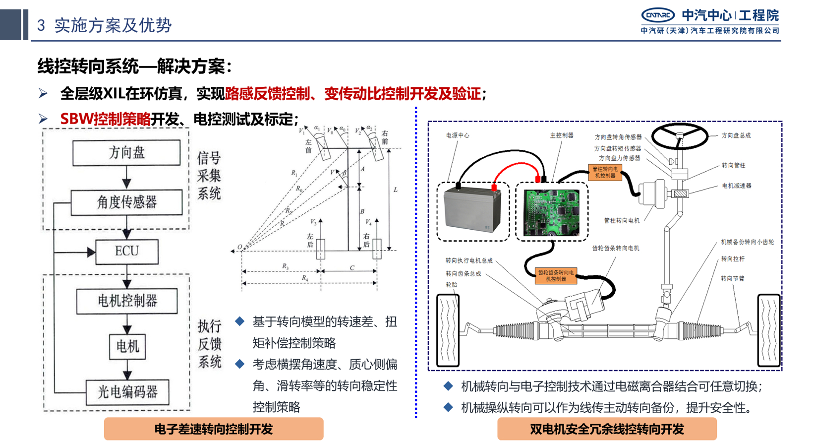 中汽研：技术新突破能否吹起智能驾驶浪潮？